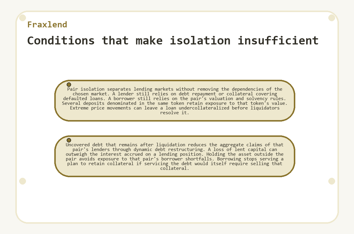 Diagram: Fraxlend: Conditions that make isolation insufficient
