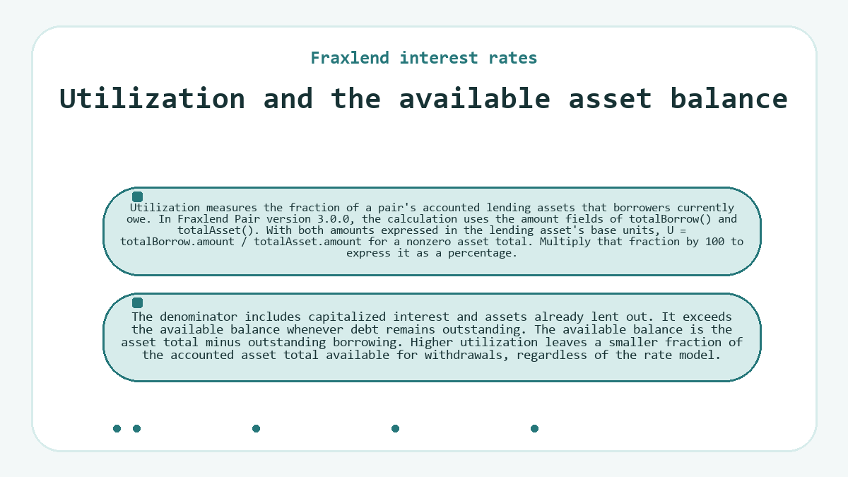 Visual summary: Utilization and the available asset balance (Fraxlend interest rates)